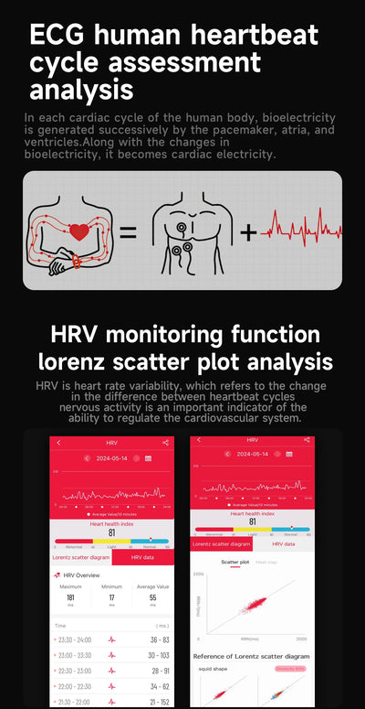 Xiaomi 2025 Health Smartwatch with ECG+PPG & Body Analysis