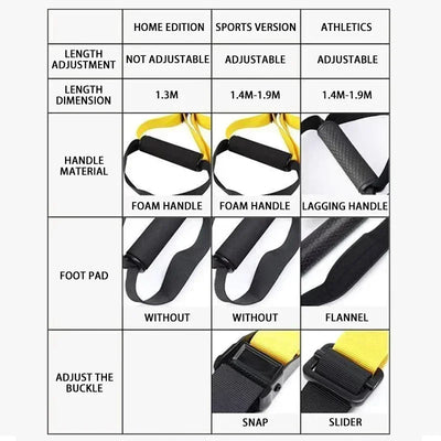Adjustable Suspension Training Straps – Fitness & Yoga Workout System