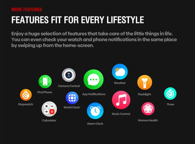 Zeblaze Stratos 4 GPS Smartwatch 2025 AMOLED