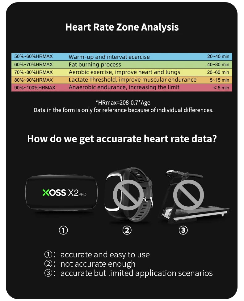 XOSS X2 Pro Heart Rate Monitor Sensor Rechargeable