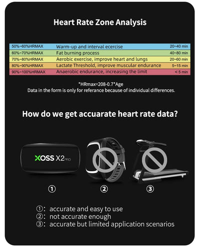 XOSS X2 Pro Heart Rate Monitor Sensor Rechargeable