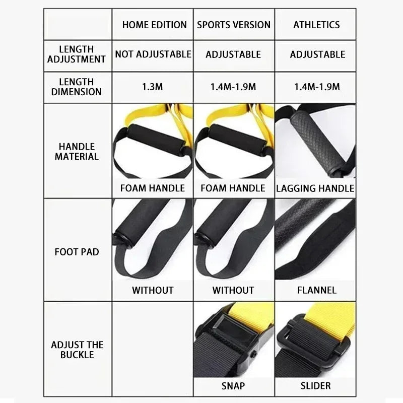 Adjustable Suspension Training Straps – Fitness & Yoga Workout System